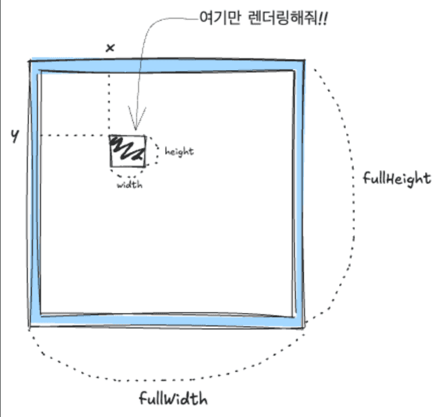 setViewOffset