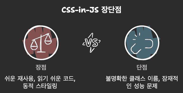 CSS-in-JS 장단점