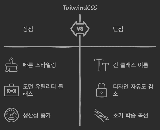 Tailwind CSS 장단점