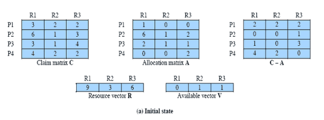 initial state