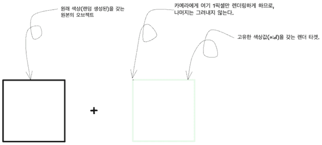 렌더 타겟을 이용한 GPU피킹 요약