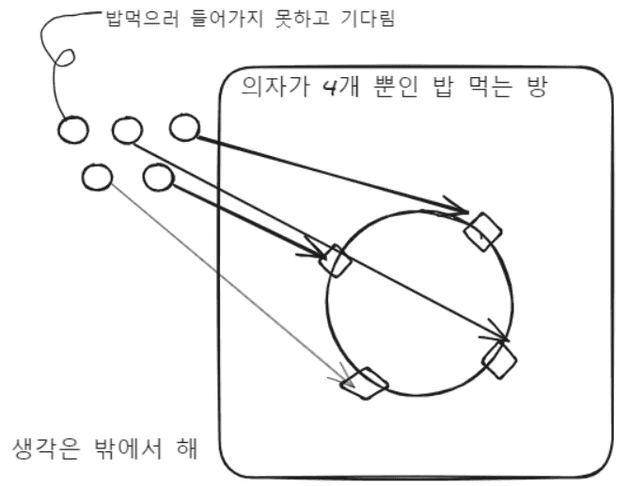 밥먹는 공간은 따로