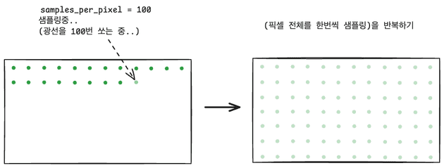일괄 vs 점진적 렌더링