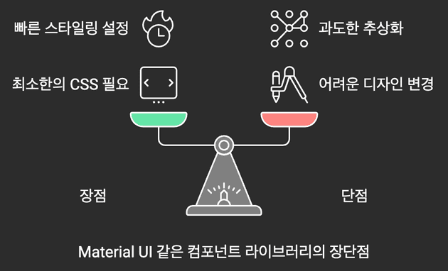 Material UI 장단점